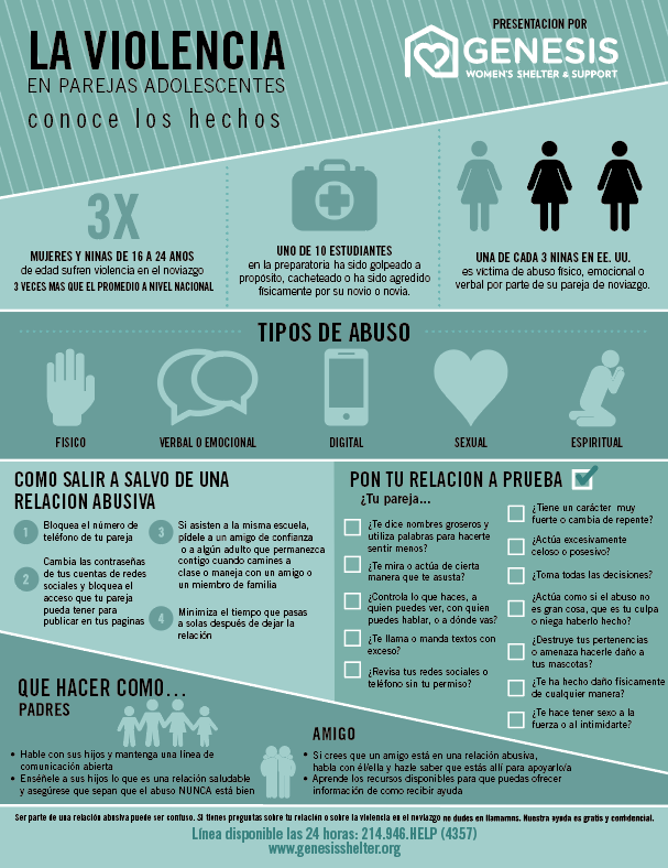 Flyer showing different types of teen dating violence in Spanish