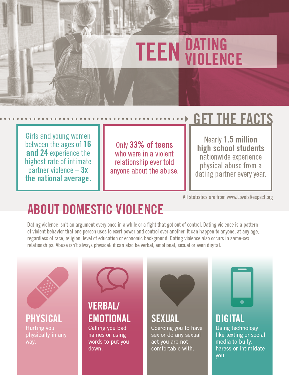 Flyer showing different types of teen dating violence