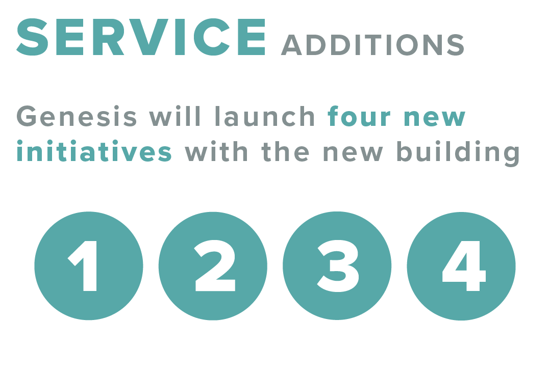 Four new service initiatives