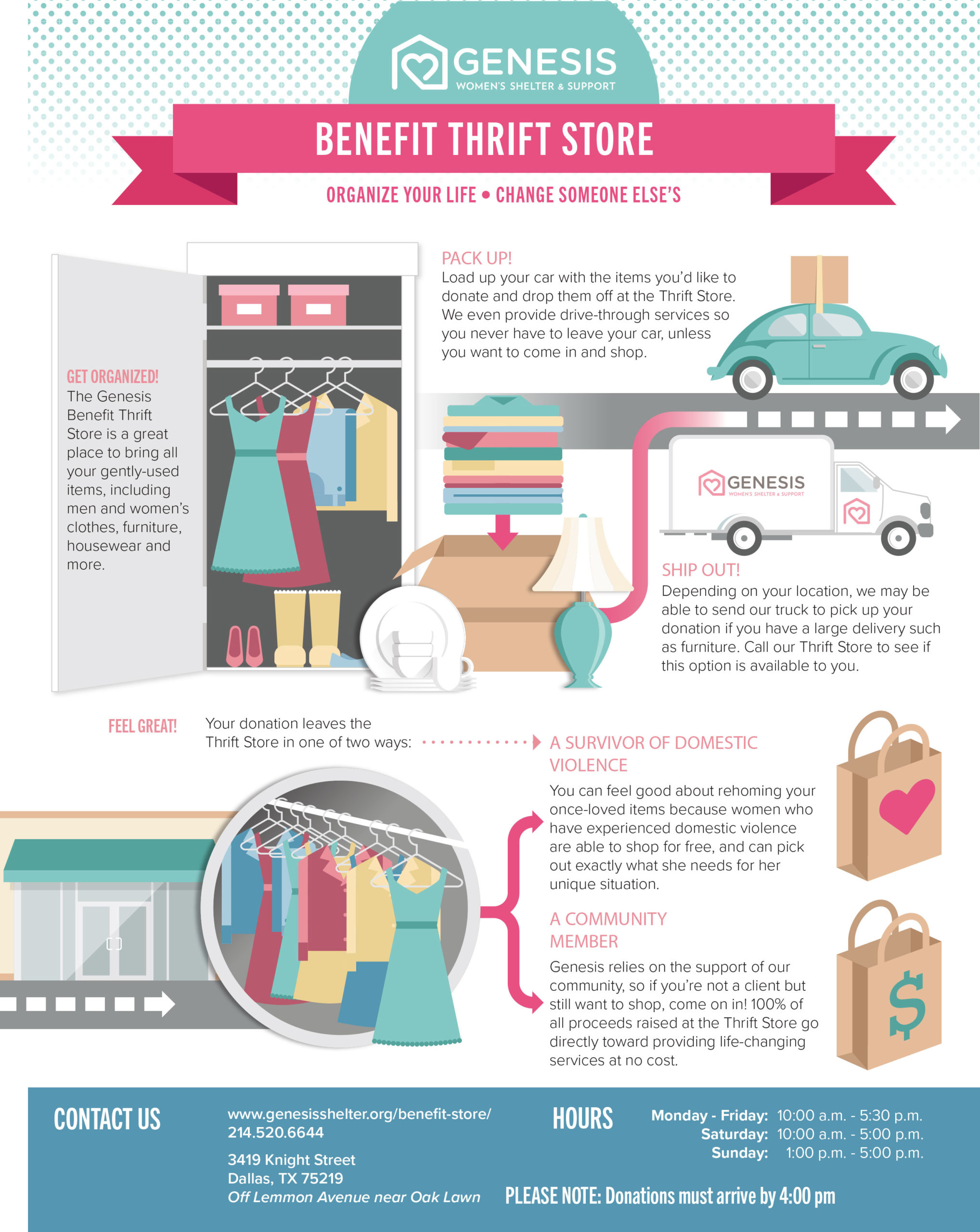 Thrift-Store-Infographic